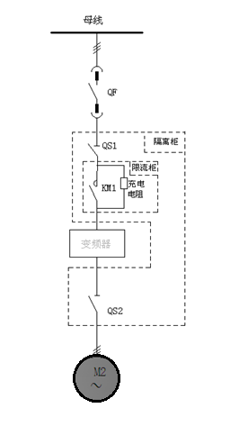 “三科变频器”